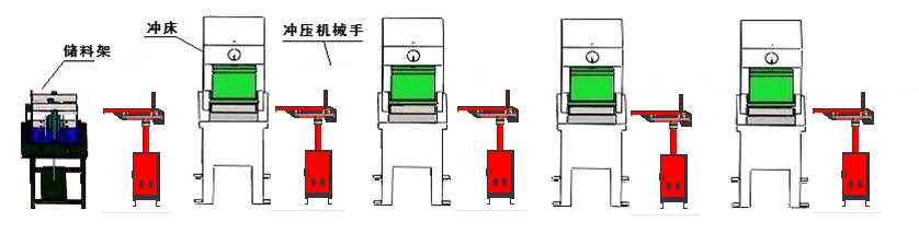 沖壓機(jī)械手